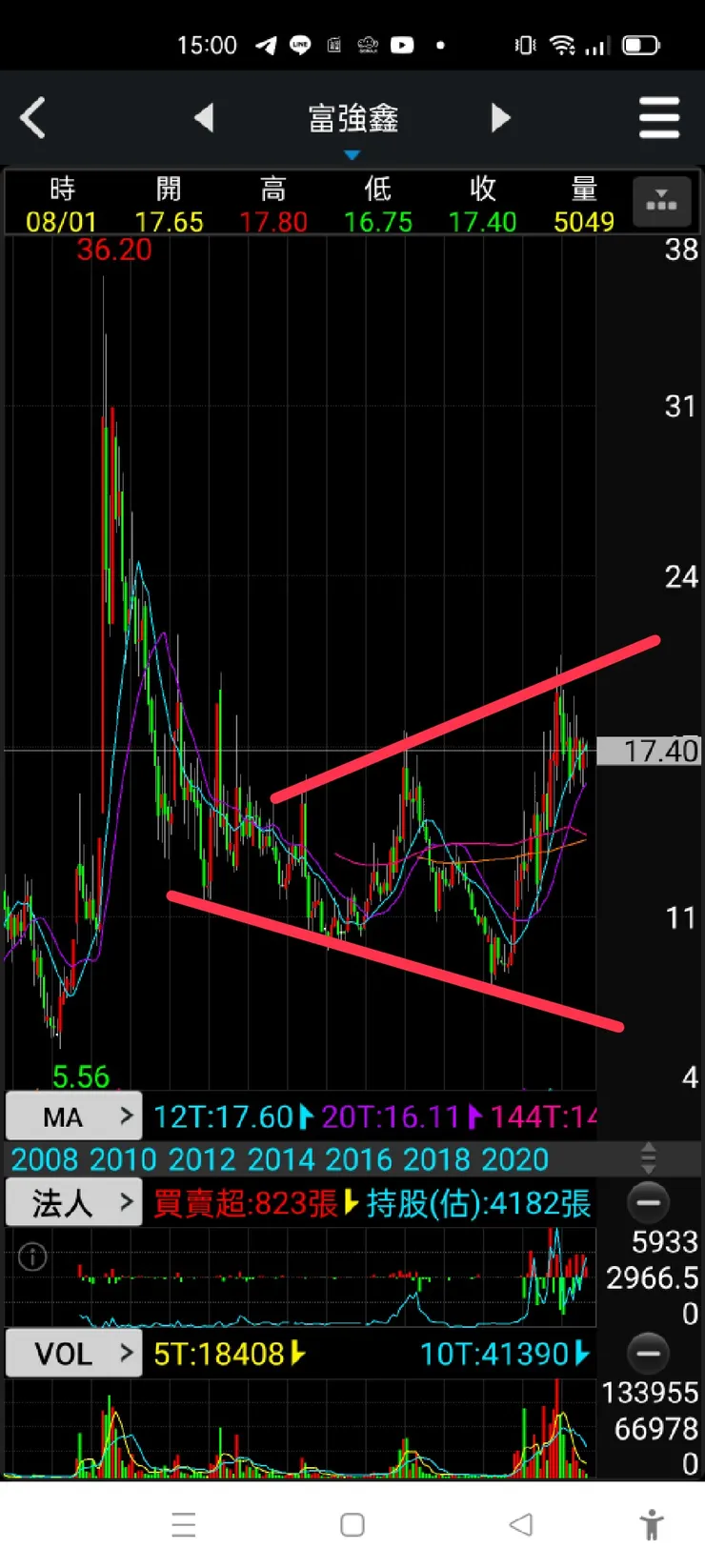 vocus|新世代的創作平台