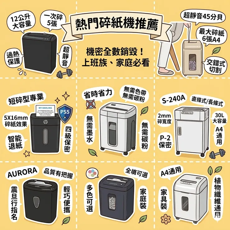 【碎紙機推薦】半夜碎紙也不吵！Dcard/PTT激推靜音款評比：租屋族/小資族，靜音碎紙機/極細保密碎紙機