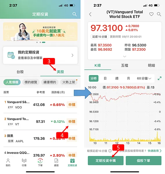 複委託｜國泰定期定額美股手續費0.1美元，複委託手續費3美元