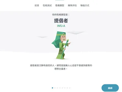 大家相信性格測試的結果嗎？