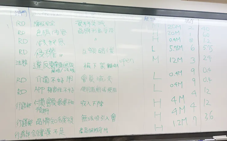 LifePlus 風險預估條列