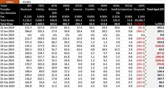 比特币持续在4.3万美元震荡!盘点2个牛市爆发前兆