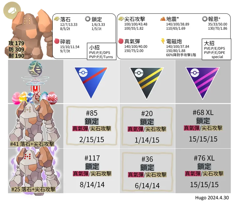 雷吉洛克推薦招式