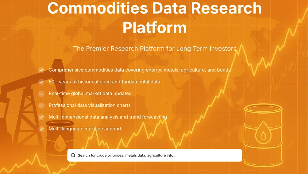 Commodities Chart 的沙龍