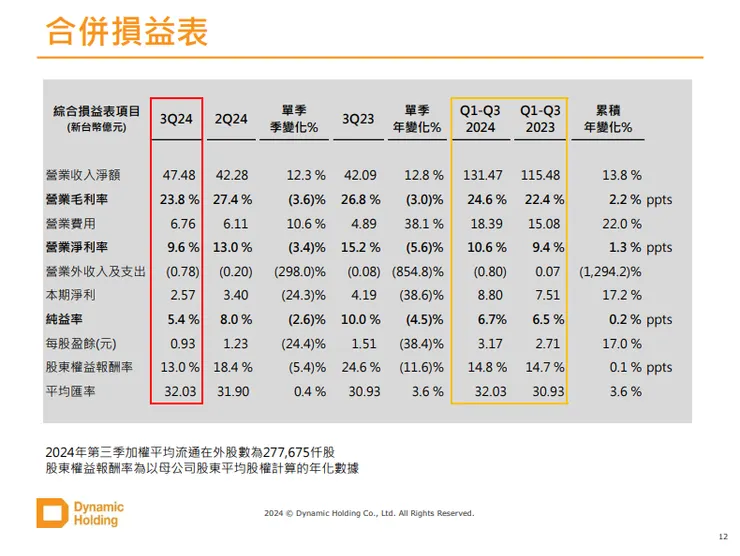 資料來源:公司法說會