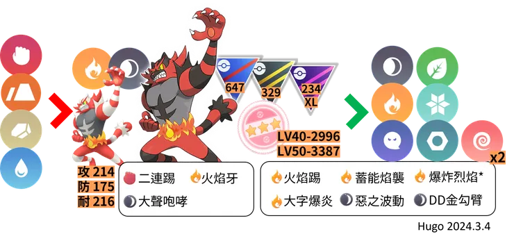 火斑喵社群日_熾焰咆哮虎對戰資料