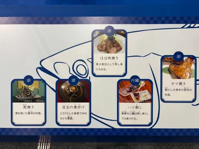 黑鮪魚各部位吃法