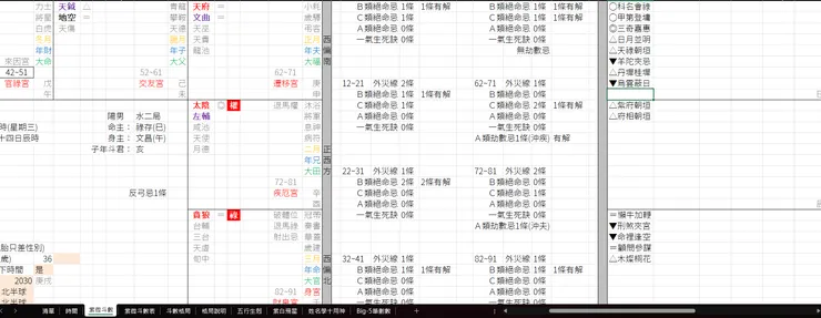 紫微斗數－各宮位三合格局