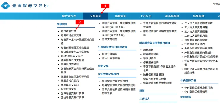 臺灣證券交易所 每日收盤