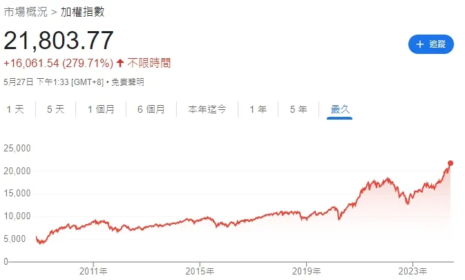 圖片來源: 谷歌