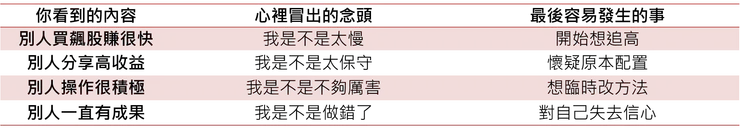 表格一、投資前期最常見的比較陷阱