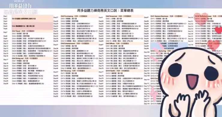 以琳老師_用多益聽力練商務英文口說_學習菜單