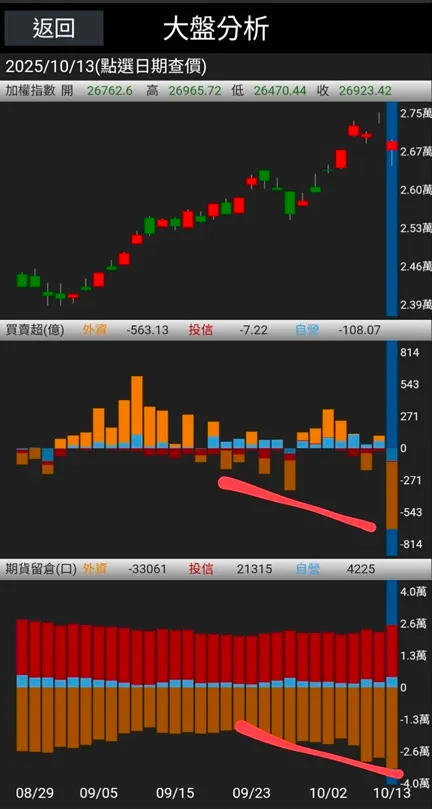 昨日外資期現貨