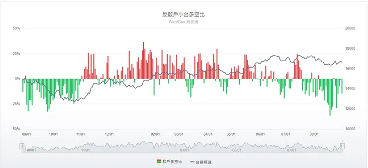 圖片來源:玩股網