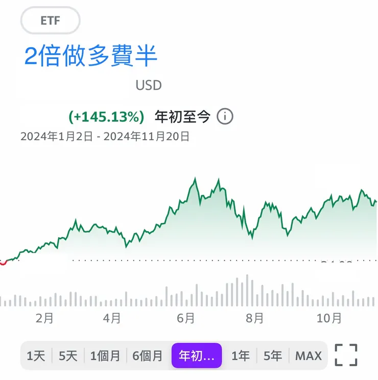 資料來源：編輯自Yahoo財經APP。