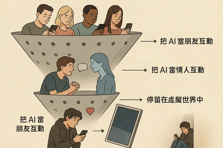 (附圖由ChatGPT生成)