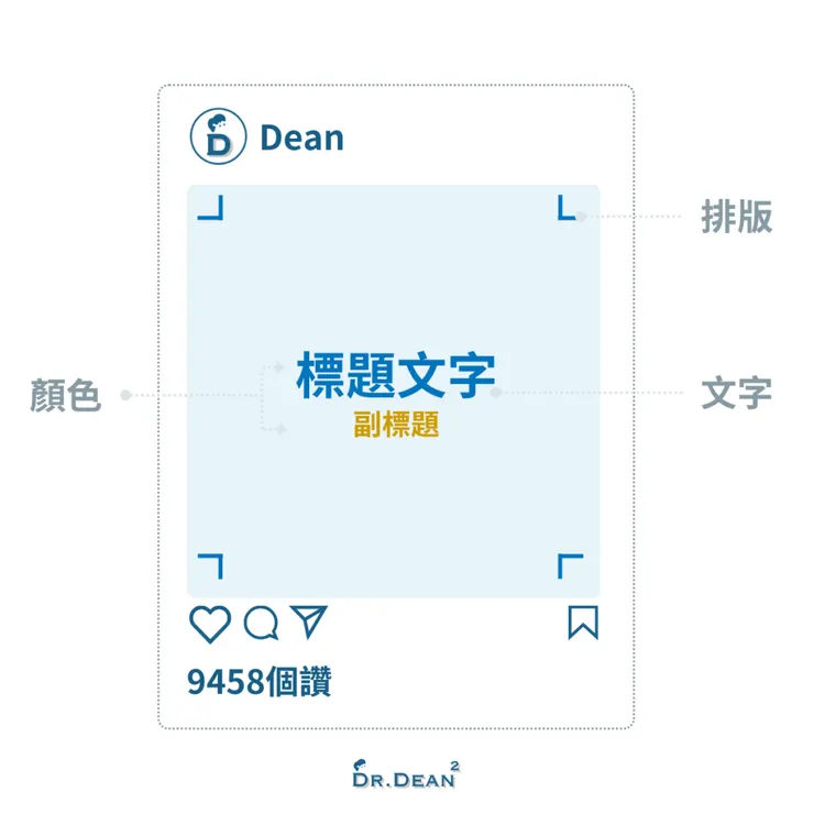 社群內容設計重點