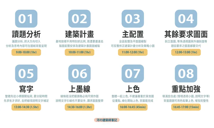 < 建築計畫與設計-時間表 >