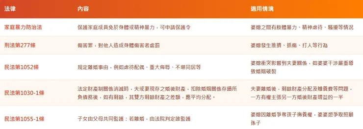 婆媳爭執相關法條解說