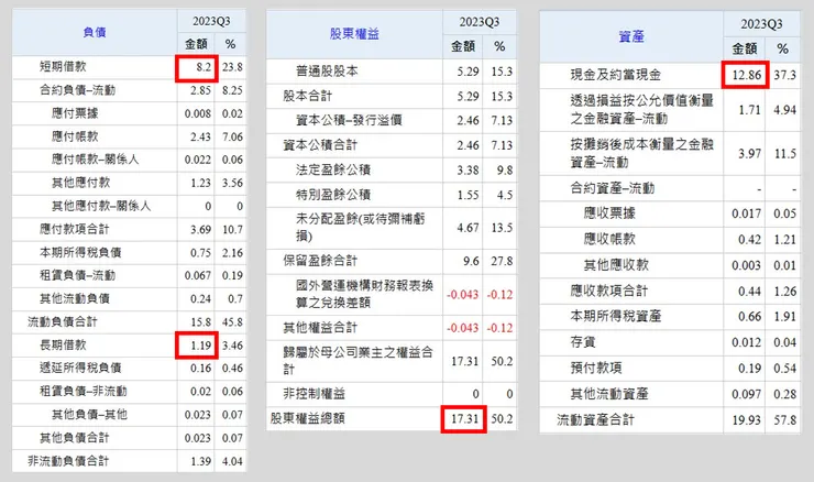 資料來源:Goodinfo台灣股市資訊網