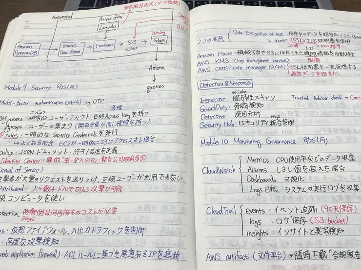 很喜歡手寫筆記的感覺，順便練習日文