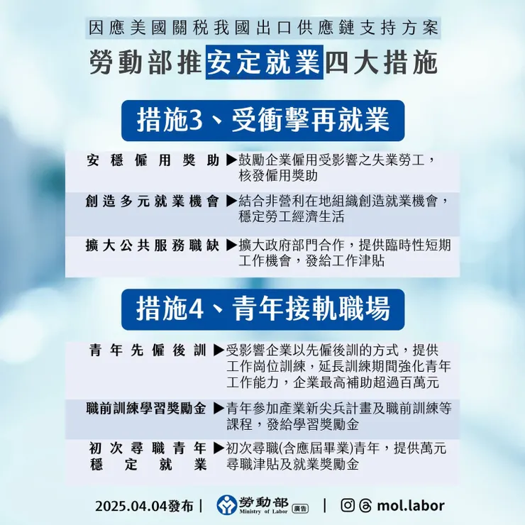 圖片來源：勞動部