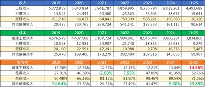 德昌、長虹、達麗 12月營收簡評