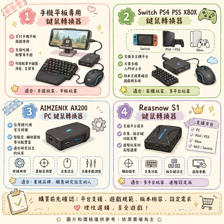 【鍵鼠轉換器推薦】2026 手遊、PS5、Switch 能不能用?🎮 Dcard、PTT 熱議 4 款實話比較