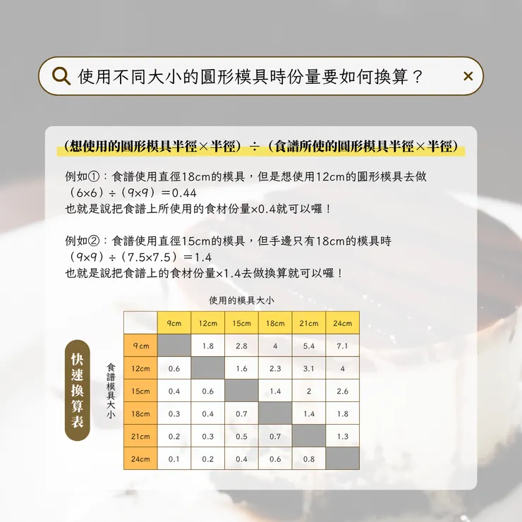 圓形模具快速換算表