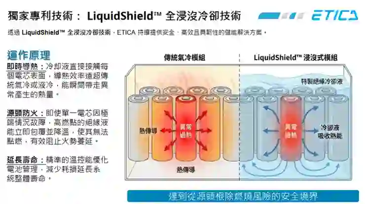 資料來源:2026.01法說會簡報