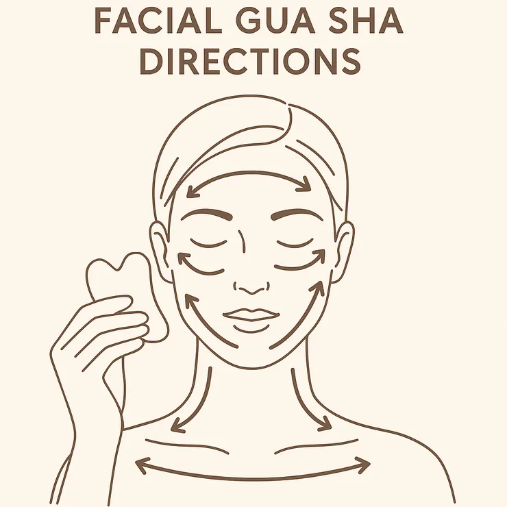 刮痧步驟示意圖