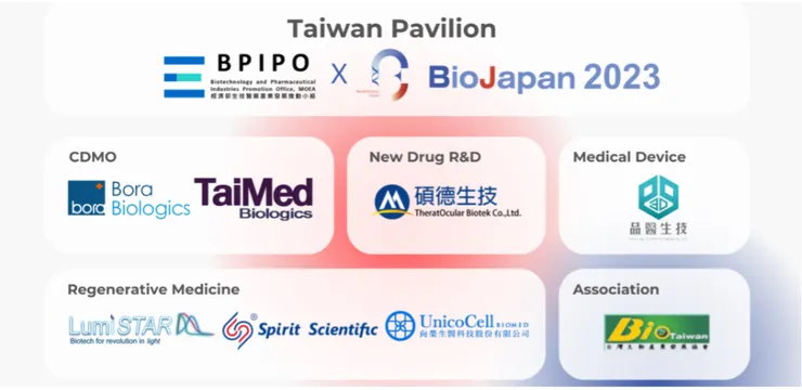 經濟部率團參加「BioJapan 2023」，生技上市（櫃）企業在列