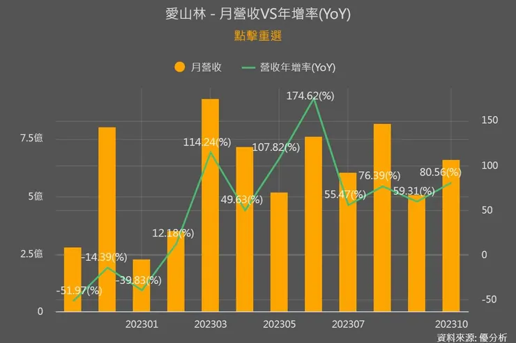 資料來源：優分析