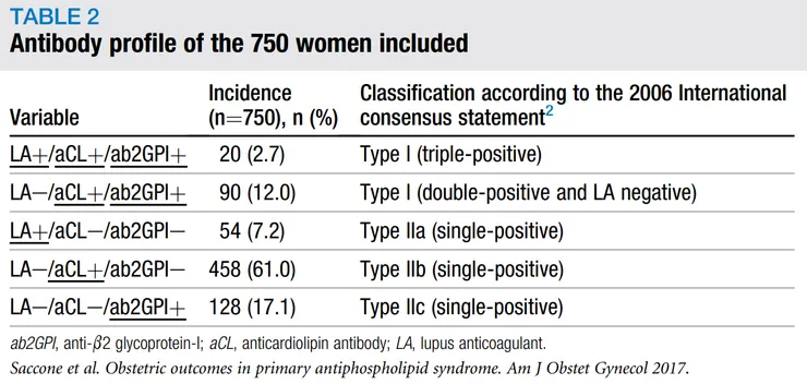 Saccone et al., Am J Obstet Gynecol., 2017