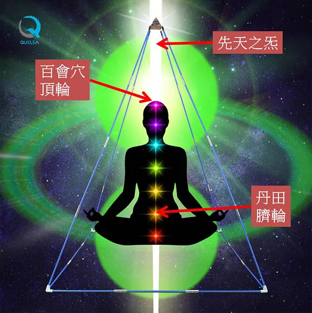 如何應用金字塔聚炁練氣功