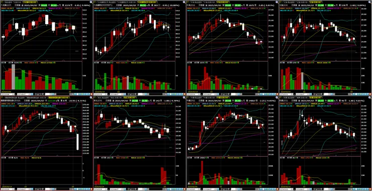 鋼鐵－族群個股