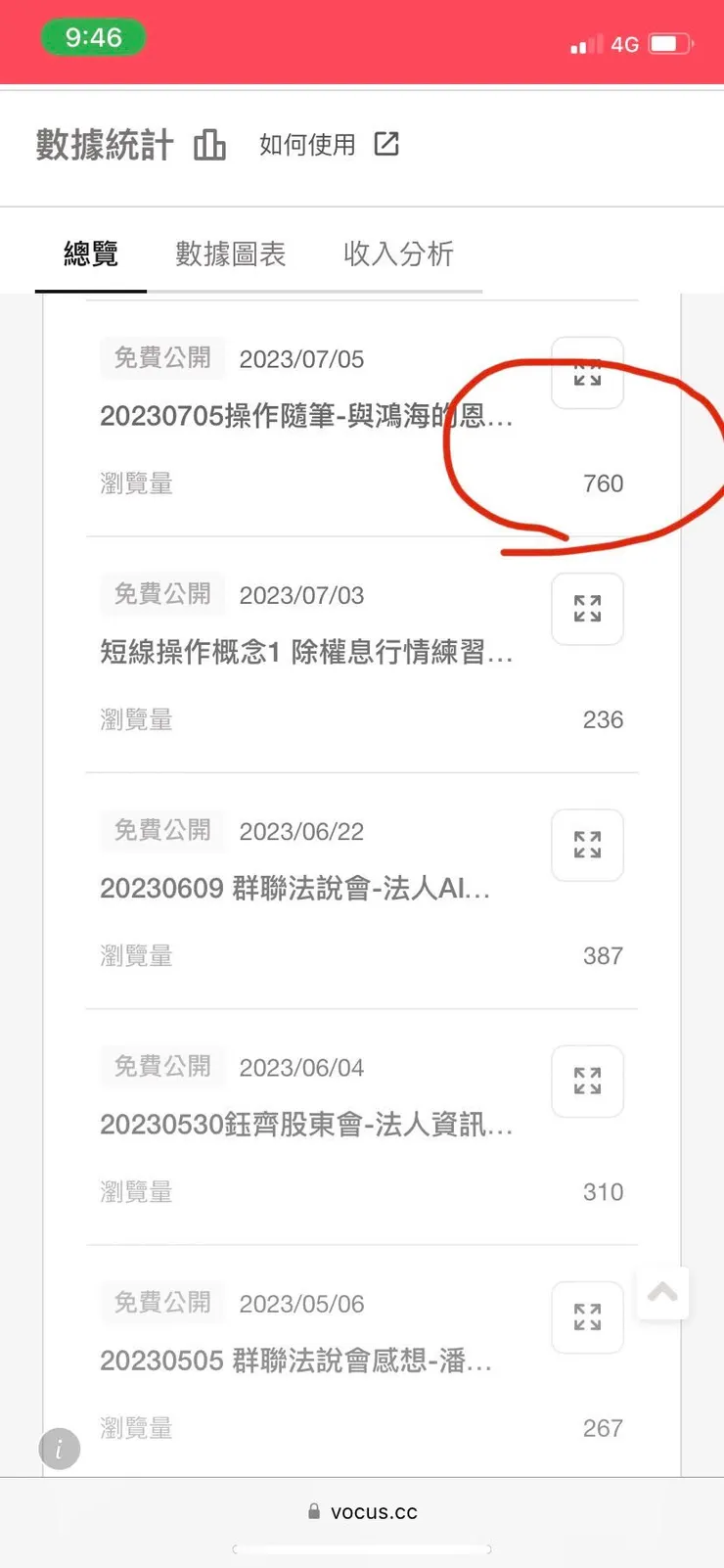 vocus｜新世代的創作平台