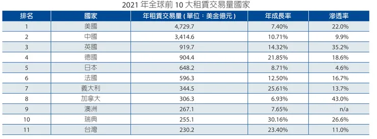 中租法說會(滲透率)