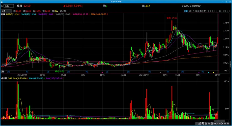 vocus|新世代的創作平台