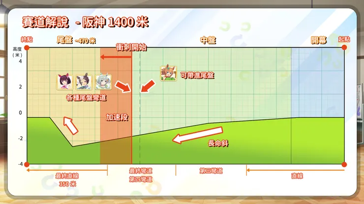 賽道圖，可按圖放大