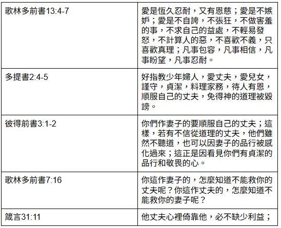 【閱讀心得&重點整理】火力全開:擊潰魔鬼的爭戰式禱告 策略四-推薦經文1