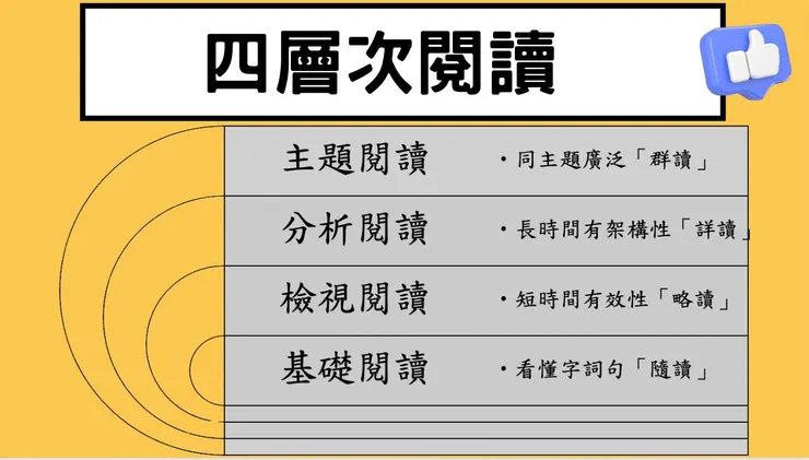 表格參考黃秋琴老師的小說教學設計