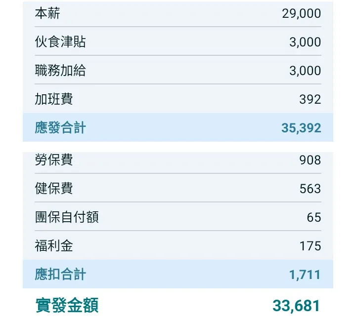 用模擬薪資單來做說明