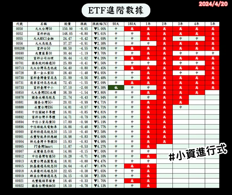 數據時間2024/4/19