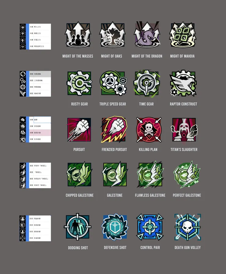 先曬個進行中的新技能卡圖，在與日本開發者交流後，我們嘗試用新的方式去重繪遊戲中的技能卡片