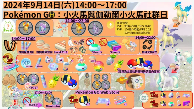 小火馬社群日懶人包