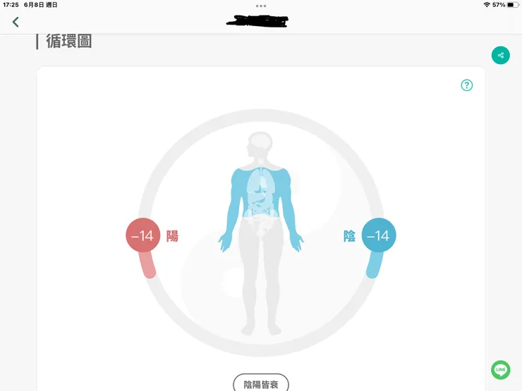 圖三：脈診能量正背面上中下分佈