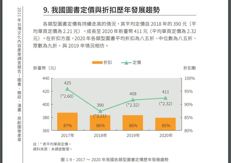 vocus｜新世代的創作平台