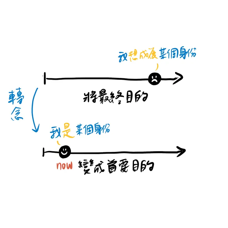 改編自《反時間管理》