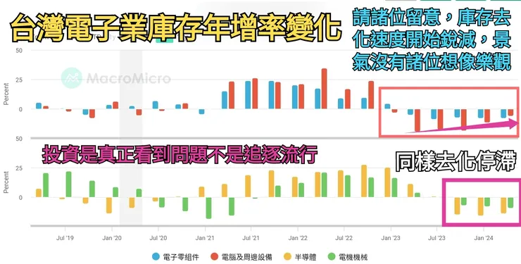 網路上最喜歡「喊盤」,其實是幫主力作價,本蛙只推薦沒有疑慮產業及個股,有空去看看合一的外資持股,不是股價跌就表示有問題
